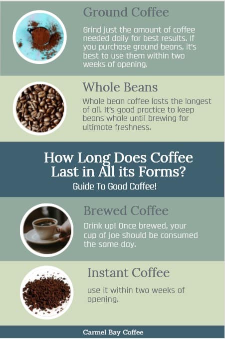 How long does instant coffee last