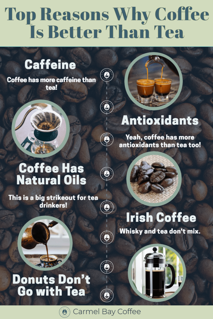 why Coffee is better than tea