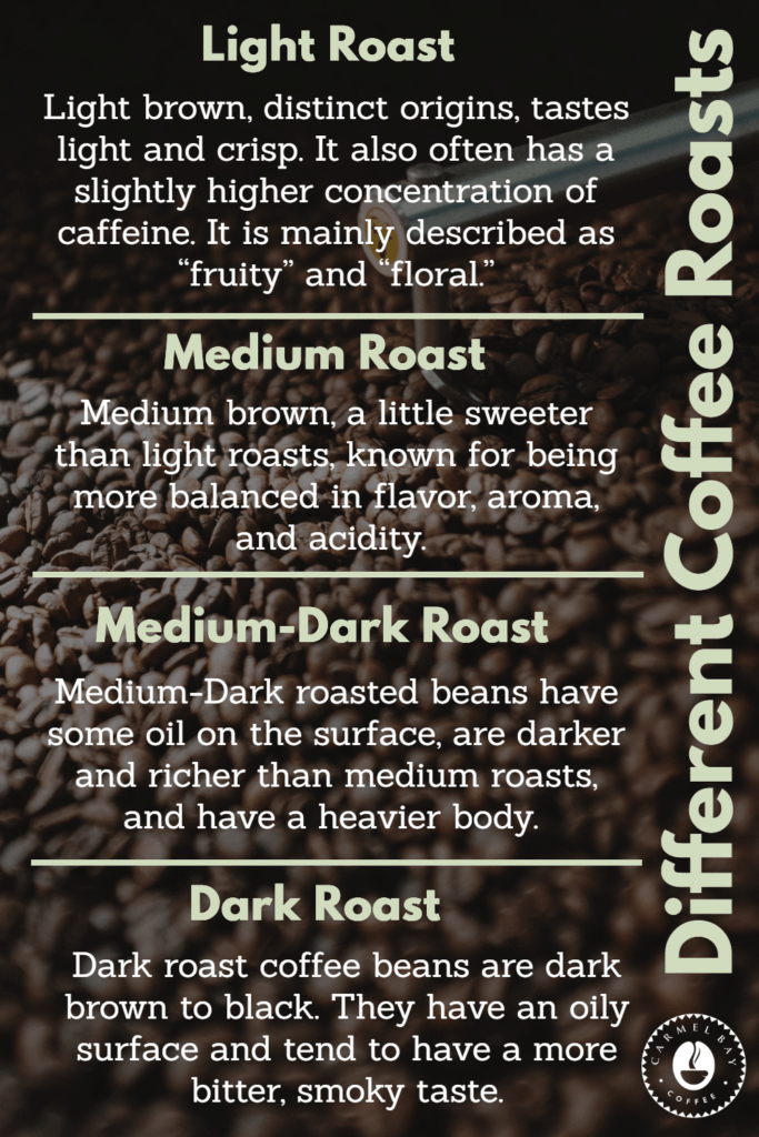 Different Coffee Roasts