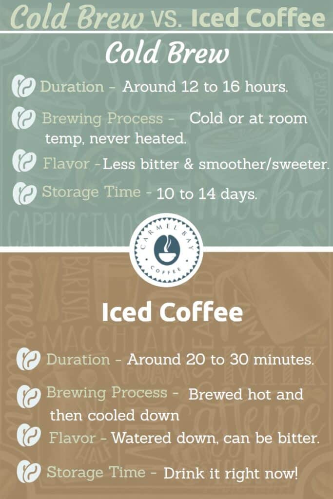 Cold brew vs iced coffee