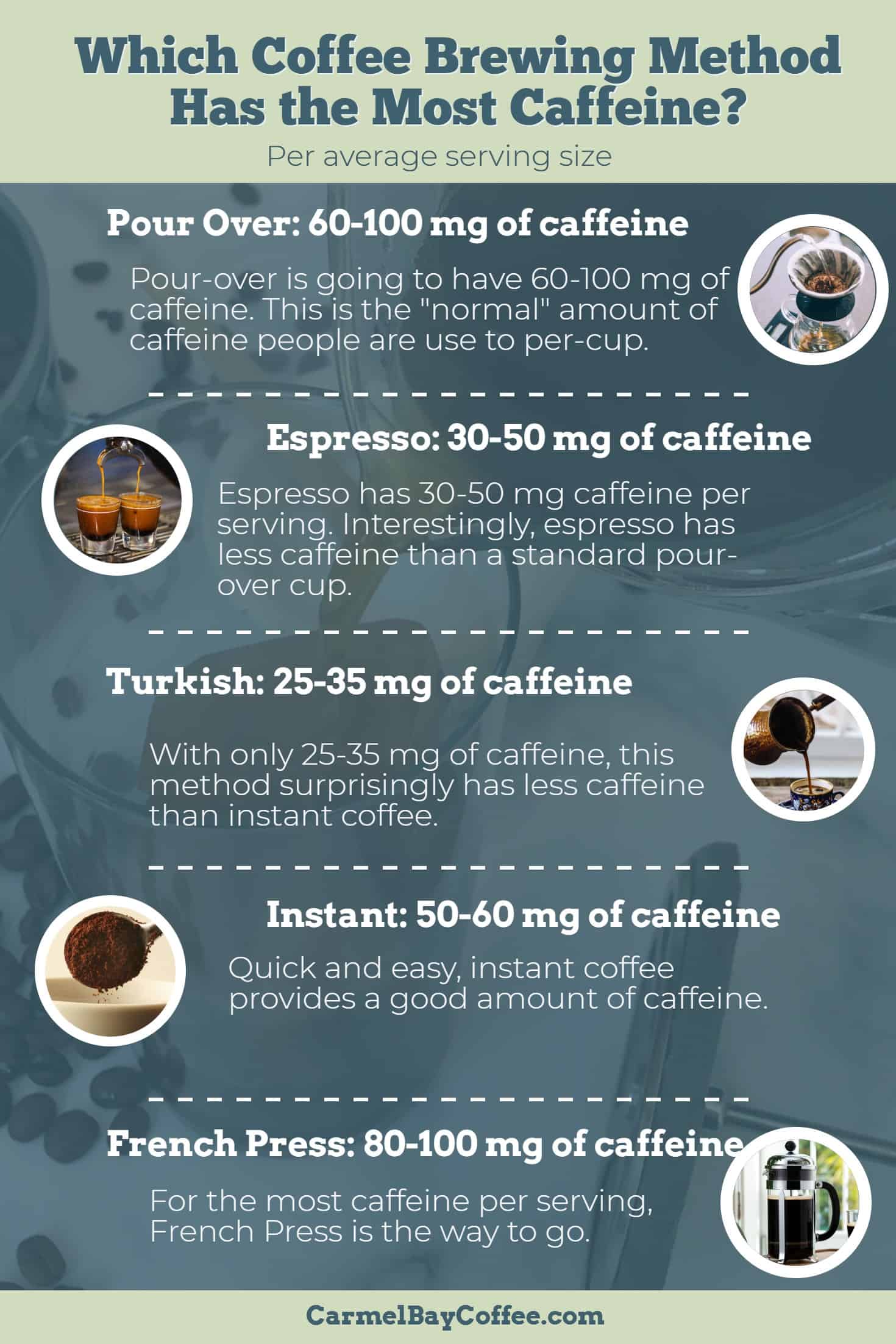 On The Keto Diet? This Is How Much Coffee You Can Drink Carmel Bay Coffee
