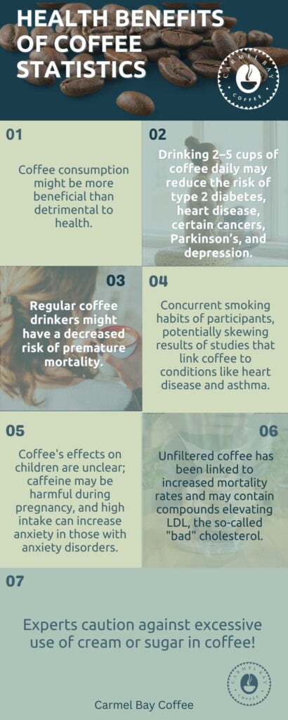 Health Benefits of Coffee Statistics