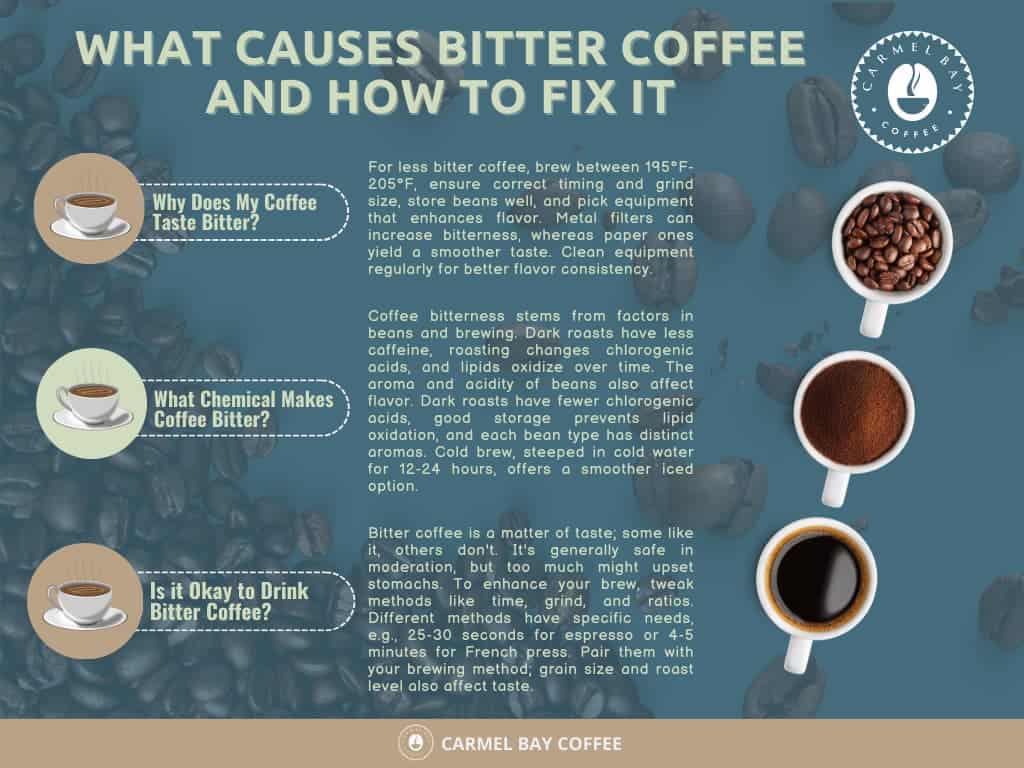 What coffee is the least bitter tasting?